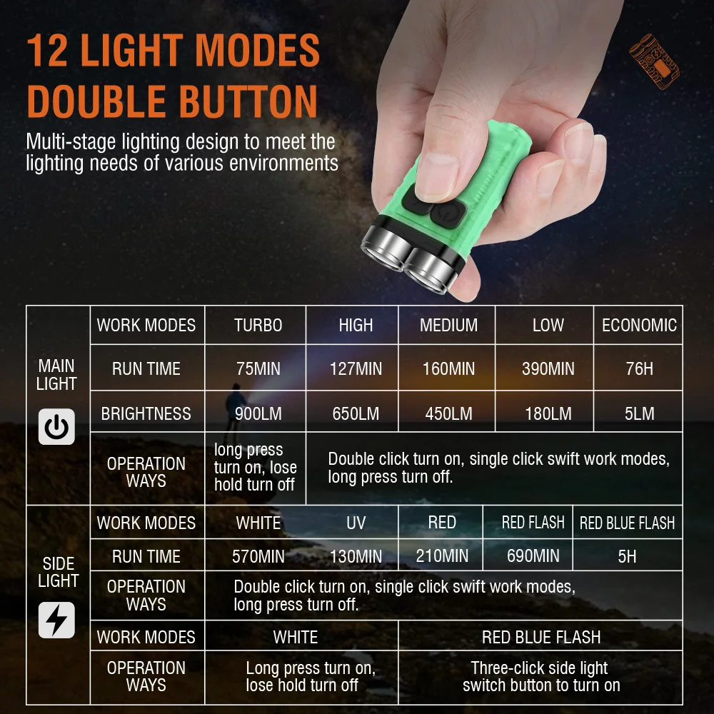 BORUiT V3 LED 키체인 휴대용 900LM ED - Fishing Kit Compact 리뷰 및 가격