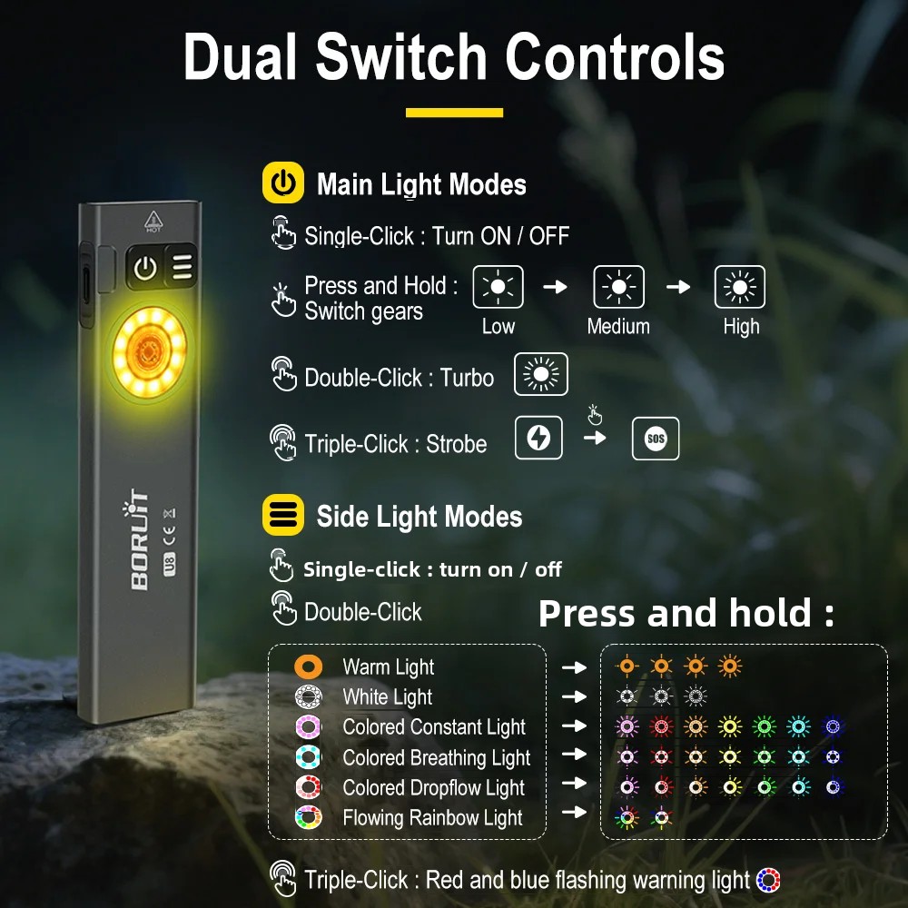 BORUiT U8 650LM EDC LED 손전등 타입 - Fishing Kit Compact 리뷰 및 가격