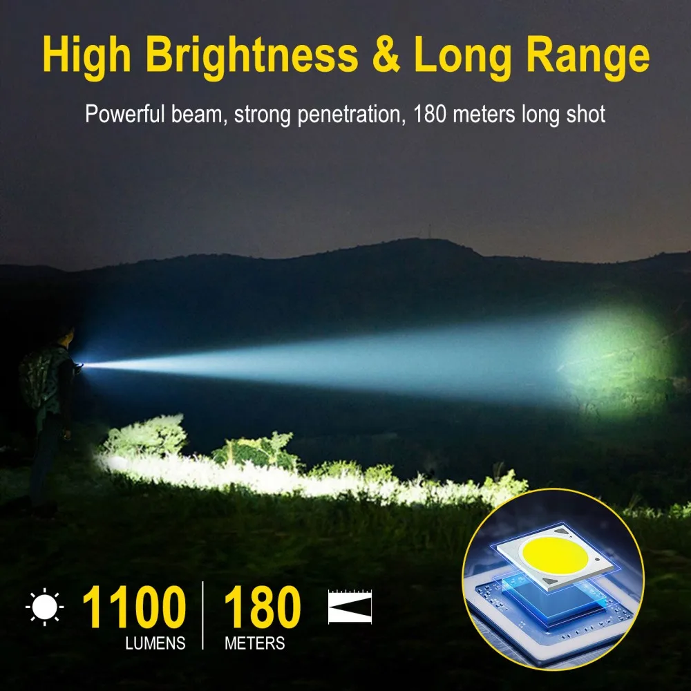 BORUiT U7 UV LED EDC 손전등 1100L - Fishing Kit Compact 리뷰 및 가격