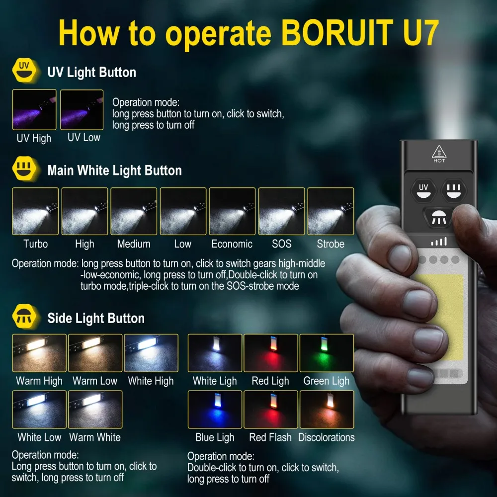 BORUiT U7 UV LED EDC 손전등 1100L - Fishing Kit Compact 리뷰 및 가격