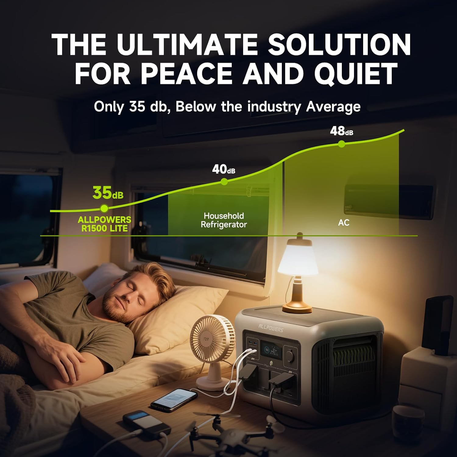 올파워스 R1500 라이트 휴대용 파워 스테이션 105 - Solar Emergency Charger 리뷰 및 가격